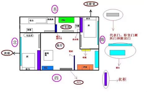 家中財位放什麼|【2024最新】家裡財位怎麼看？居家風水大解密